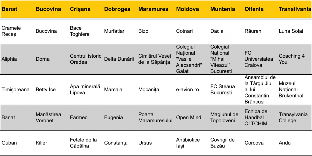 Harta-Brandurilor-Romanesti-top5