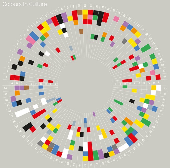 Colours in Culture