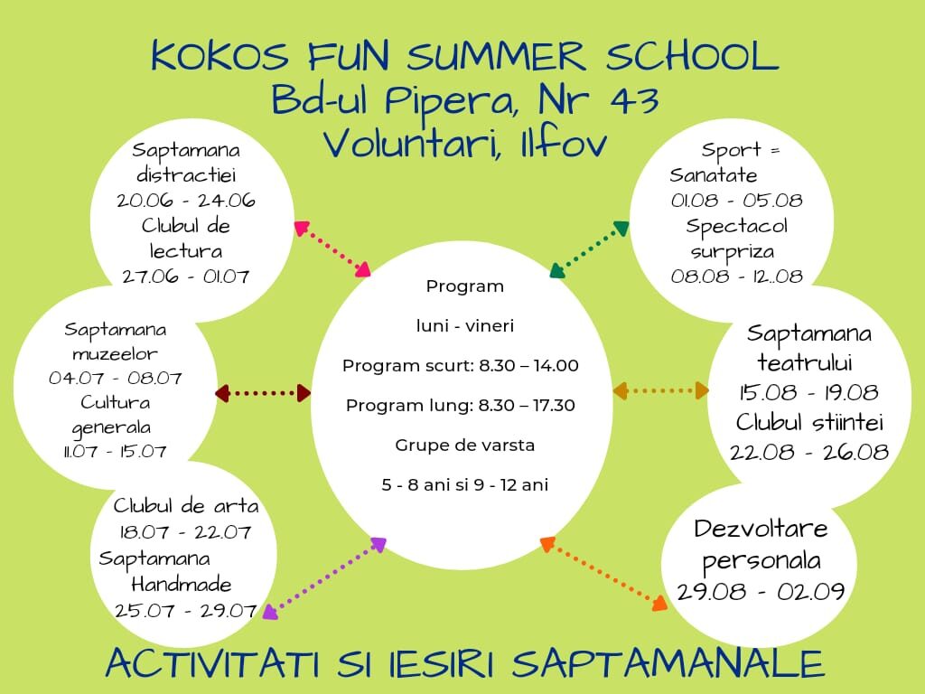 Școala de vară Kokos Fun 4